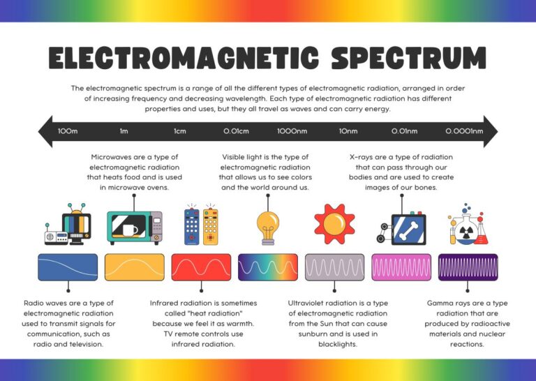 safe emf levels for humans