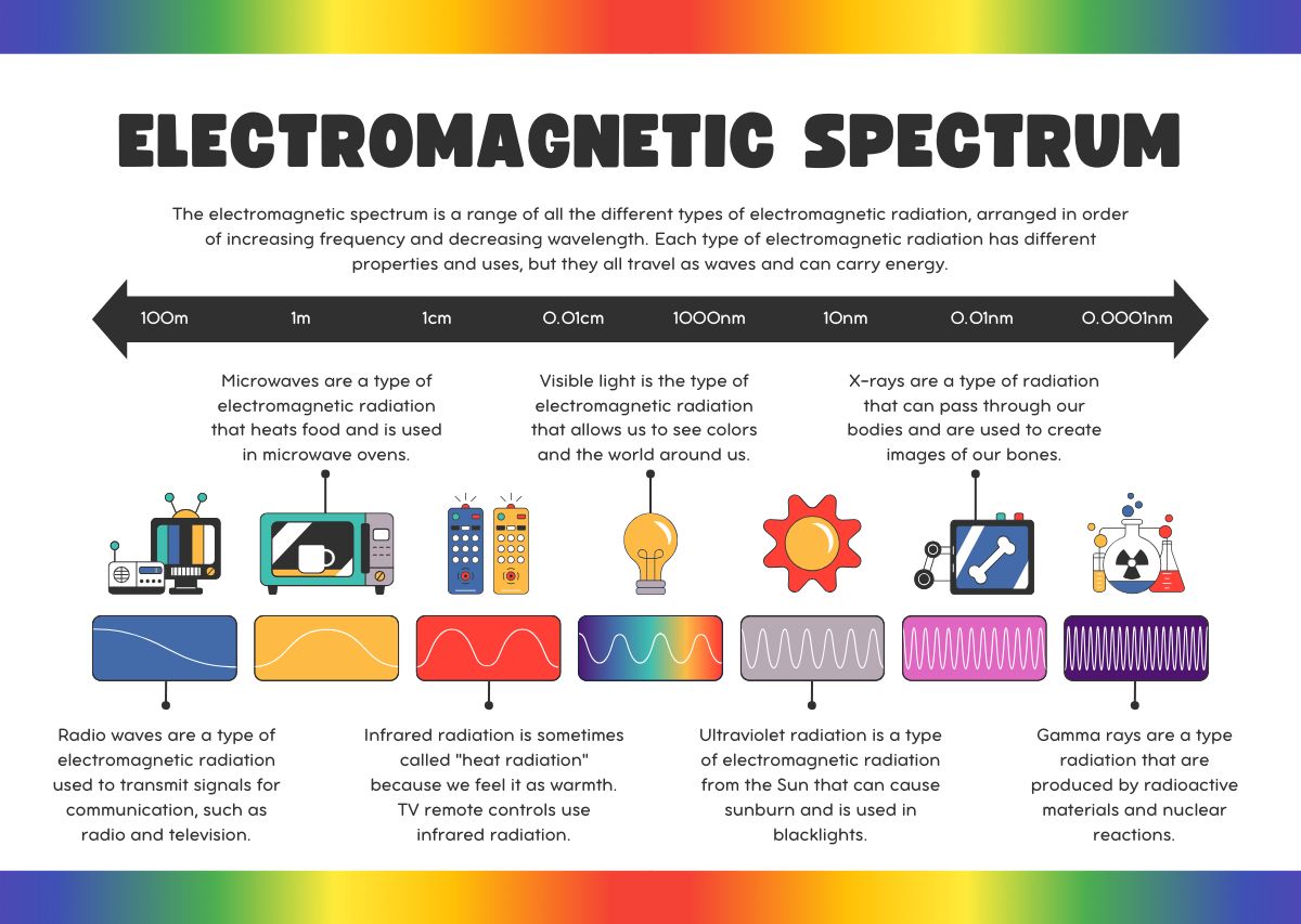 safe emf levels for humans